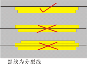 AlSiC产品模具分型面的正确位置